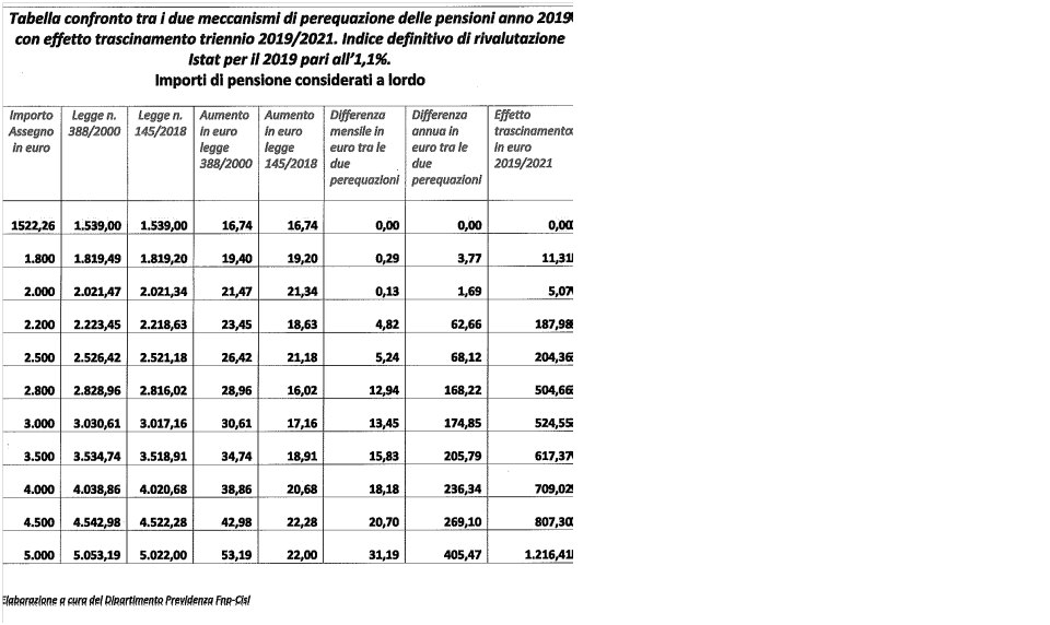 tabella-fnp-pensioni